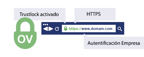 Certificados SSL (OV).