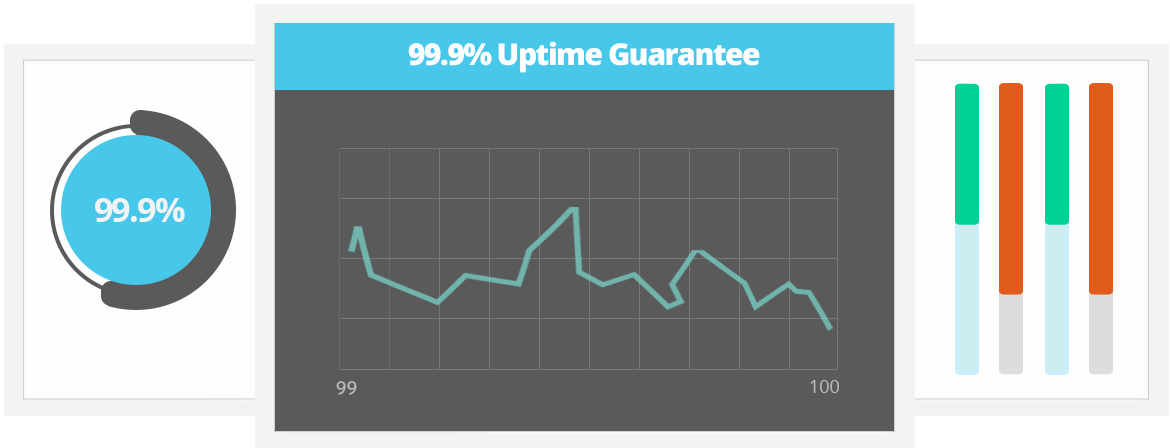 Uptime 99.9% SLA Garantizado.